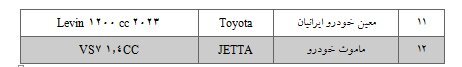 شرایط ثبت‌نام ۳۱ مدل خودروی وارداتی اعلام شد