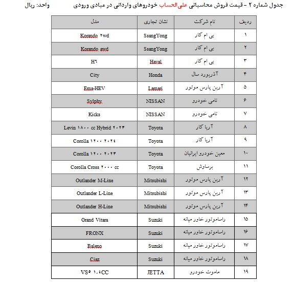 شرایط ثبت‌نام ۳۱ مدل خودروی وارداتی اعلام شد