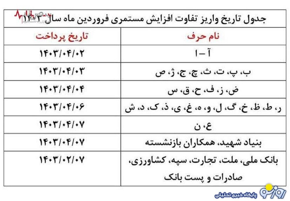 جدول تغییرات حقوق سال ۱۴۰۳ بازنشستگان لشکری و نیروهای مسلح