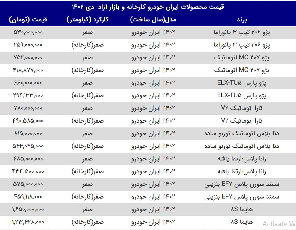 قیمت کارخانه ای محصولات سایپا و ایران خودرو