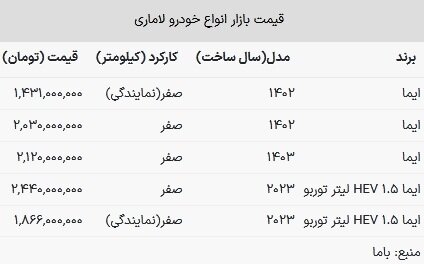 قیمت لاماری در بازار امروز ۱۷ تیر ۱۴۰۳