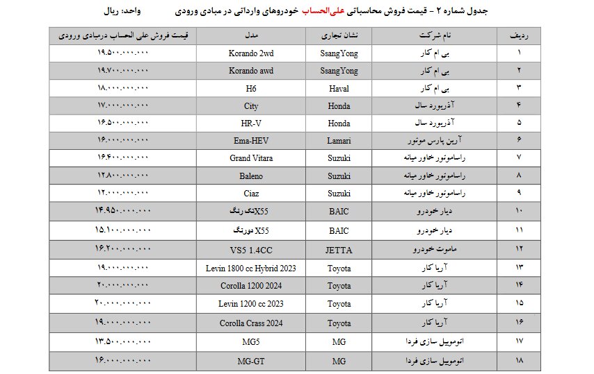 قیمت ۳۶ مدل خودروی وارداتی مشخص شد