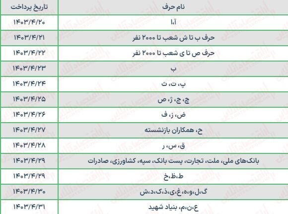 بازنشستگان حتما بخوانند/ حقوق بازنشستگان تغییر کرد + رقم جدید