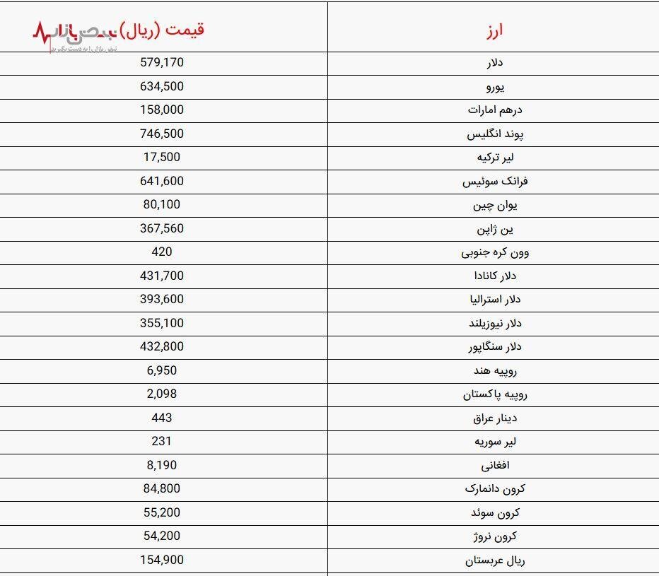 قیمت دلار