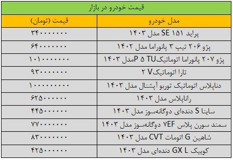 ریزش سنگین قیمت‌ها در بازار خودرو/ آخرین قمیت پژو، تارا، سمند، شاهین و کوییک + جدول