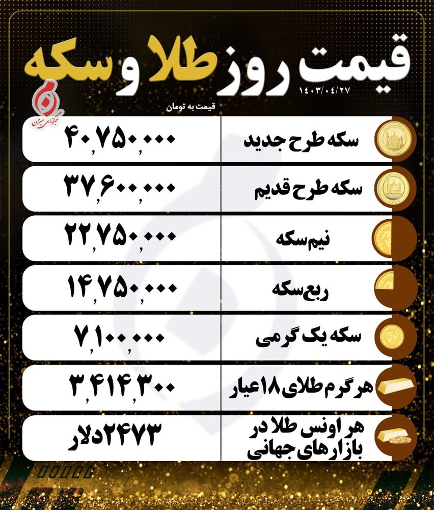 قیمت روز سکه و طلا در بازار/ هر گرم طلای ۱۸ عیار چند؟