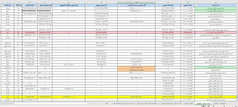 افشای بدهی‌ میلیاردی استقلال و پرسپولیس +سند