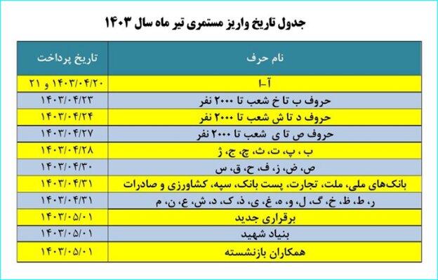 بازنشستگان حتماً بخوانند/ زمان‌بندی واریز حقوق تیرماه بازنشستگان تغییر کرد + جدول