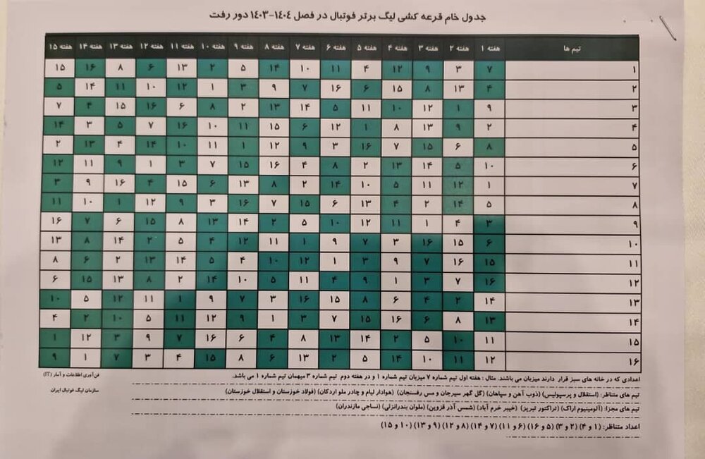 قرعه کشتی مسابقات لیگ برتر فوتبال انجام شد