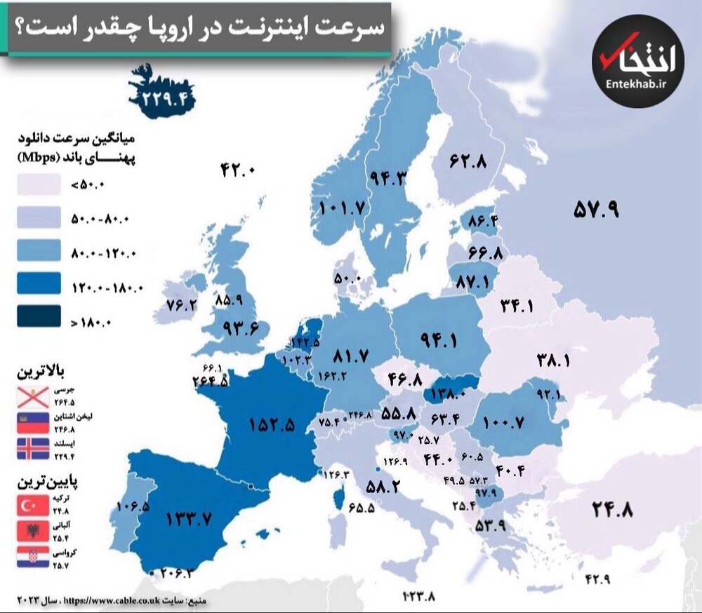 (اینفوگرافیک) سرعت اینترنت در اروپا چقدر است