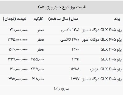 قیمت پژو ۴۰۵ در بازار امروز ۶ مرداد ۱۴۰۳