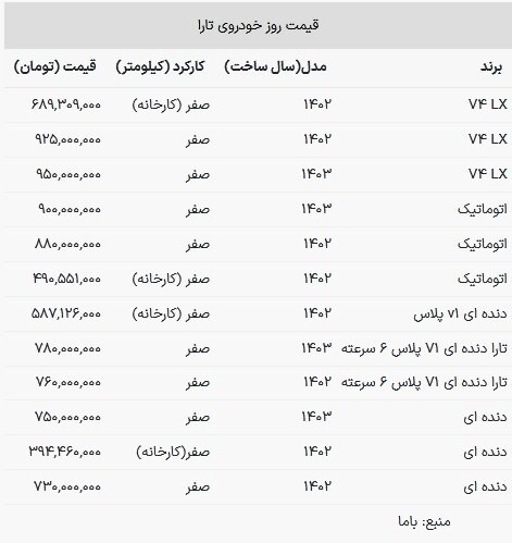 قیمت تارا افت کرد