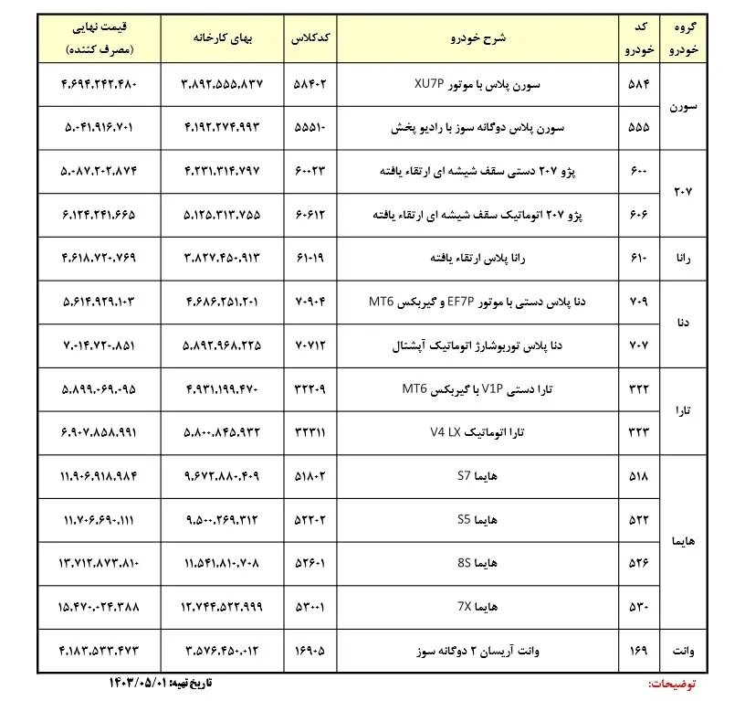 قیمت‌های جدید ایران خودرو اعلام شد