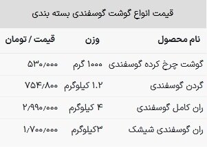 قیمت گوشت قرمز در بازار امروز ۶ مرداد ۱۴۰۳