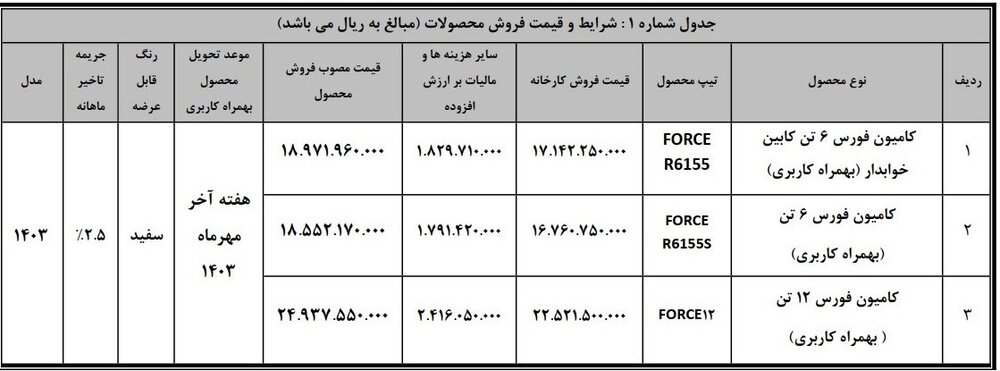 شرایط فروش نقدی کامیون فورس ۶ و ۱۲ تن + قیمت