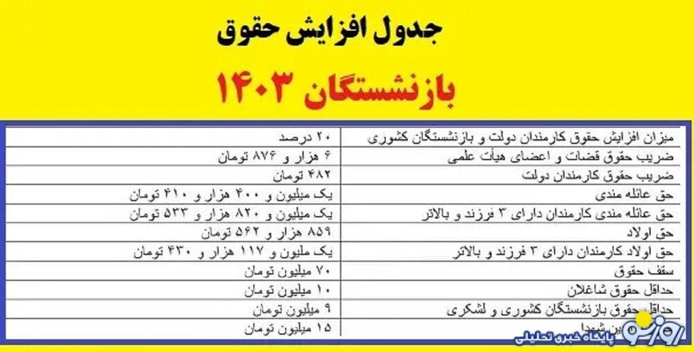 افزایش حقوق بازنشستگان در سال ۱۴۰۳ چگونه است؟