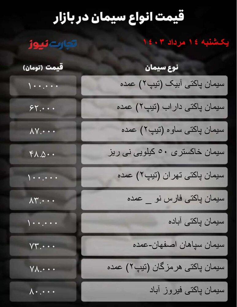 جدول سیمان_تجارت نیوز-1 (39) 