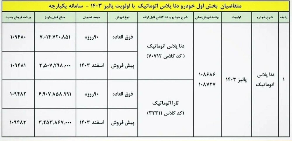 فروش دنا پلاس اتوماتیک برای مرداد ۱۴۰۳ + قیمت