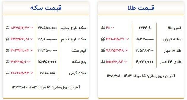 قیمت سکه و طلا امروز ۱۵ مرداد +جدول