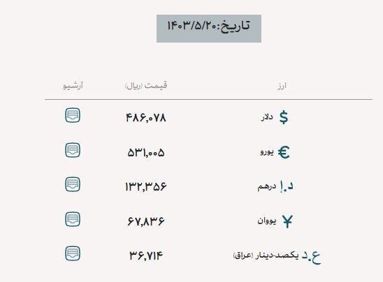 قیمت جدید ارز اربعین اعلام شد