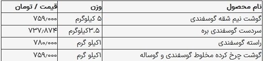 قیمت گوشت قرمز در بازار امروز ۲۲ مرداد ۱۴۰۳