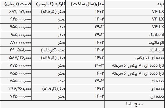 قیمت تارا در بازار امروز ۲۲ مرداد ۱۴۰۳