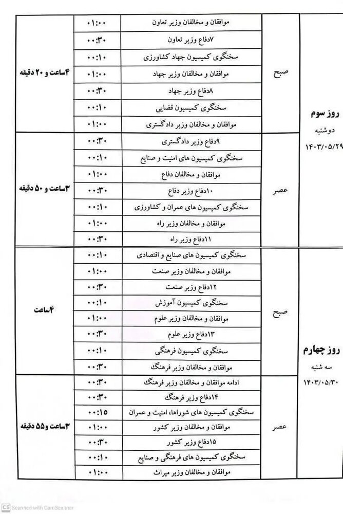 جدول رای اعتماد