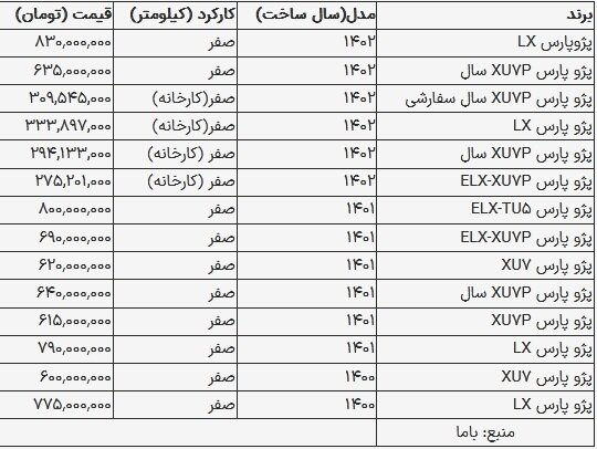 قیمت پژو پارس در بازار امروز ۳۰ مرداد ۱۴۰۳