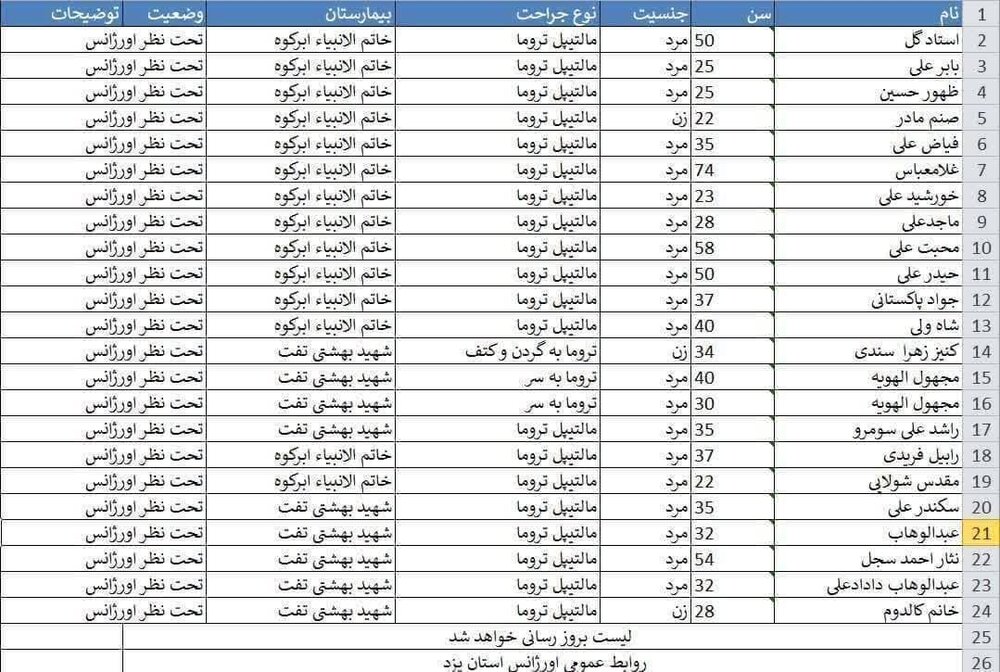 اسامی مسافران اتوبوس حادثه دیده در ابرکوه