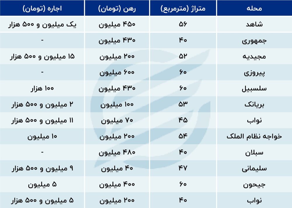 خانواده‌های پُر جمعیت هم به‌دنبال اجاره نقلی‌ها: مستاجران تنها یک خواست دارند