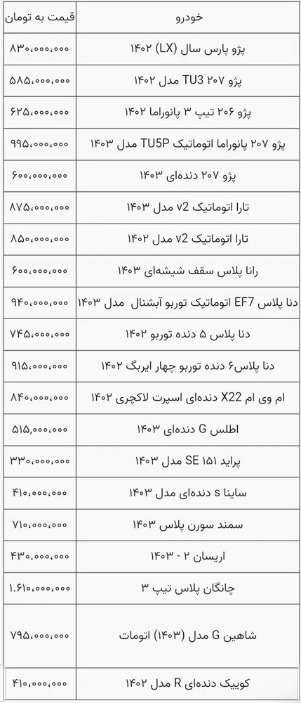 قیمت خودرو