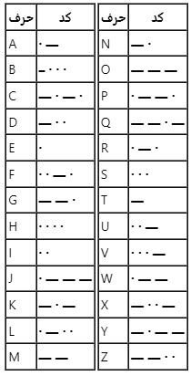 Ú©Ø¯ Ù…Ù&#136;Ø±Ø³ Ú&#134;Û&#140;Ø³Øª