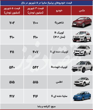 گران شدن پژوپارس در روزهای سرگردانی بازار