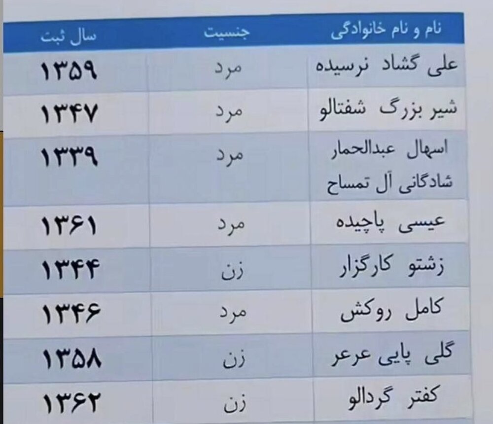 عجیب‌ترین اسامی‌ مشاهده شده در ثبت احوال