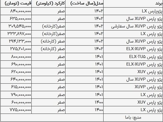 قیمت پژو پارس در بازار امروز ۷ شهریور ۱۴۰۳