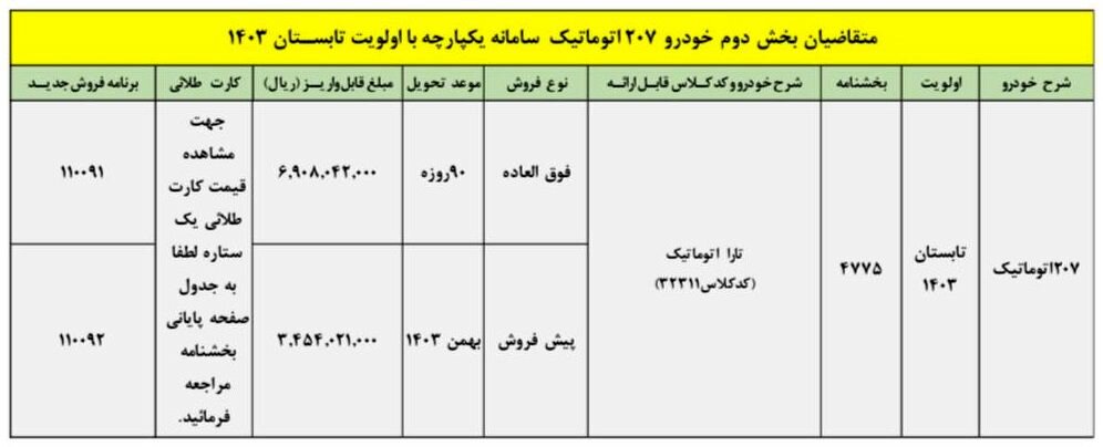 طرح جدید فروش پژو 207