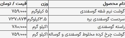 قیمت گوشت قرمز امروز ۹ شهریور ۱۴۰۳