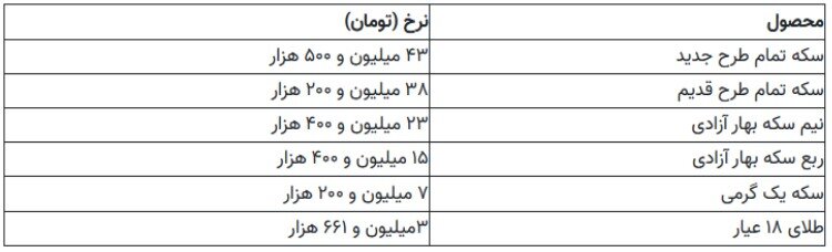 قیمت طلا