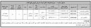 فروش خودروی فیدلیتی و دیگنیتی پرایم برای شنبه ۱۷ شهریور ۱۴۰۳