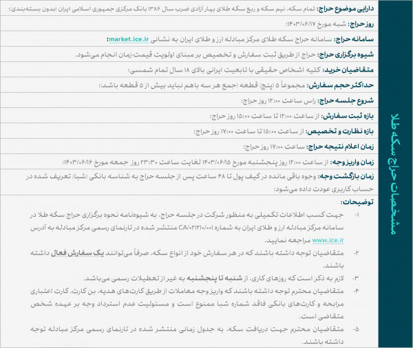 برگزاری حراج سکه طلا برای ۱۷ شهریورماه