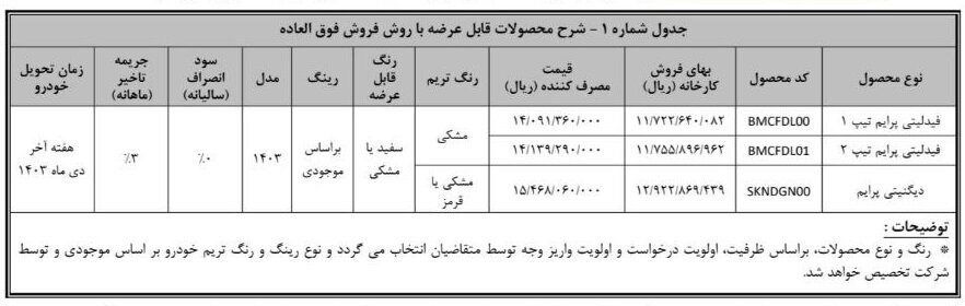 فروش خودروی فیدلیتی و دیگنیتی پرایم برای شنبه ۱۷ شهریور ۱۴۰۳