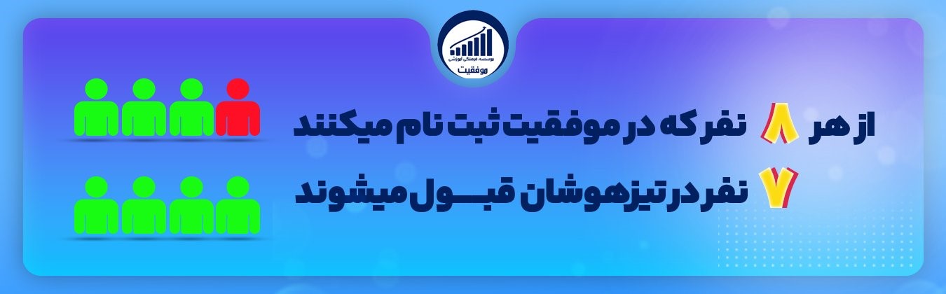 بیشترین قبولی تیزهوشان ۱۴۰۳ توسط آموزشگاه موفقیت!