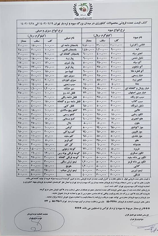 قیمت مصوب انواع میوه اعلام شد