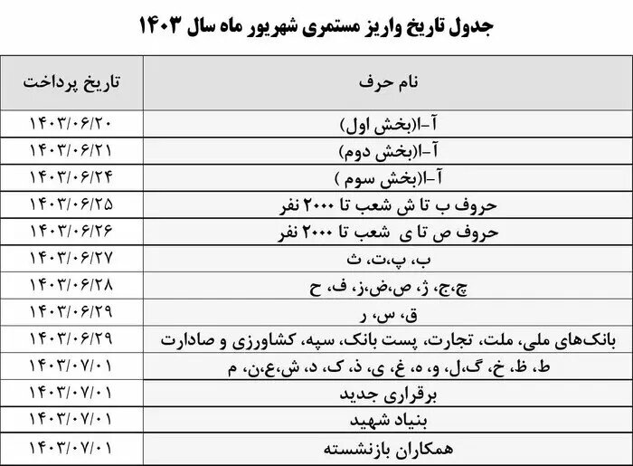 خبر خوش تامین اجتماعی برای بازنشستگان/ زمان واریز حقوق بازنشستگان اعلام شد