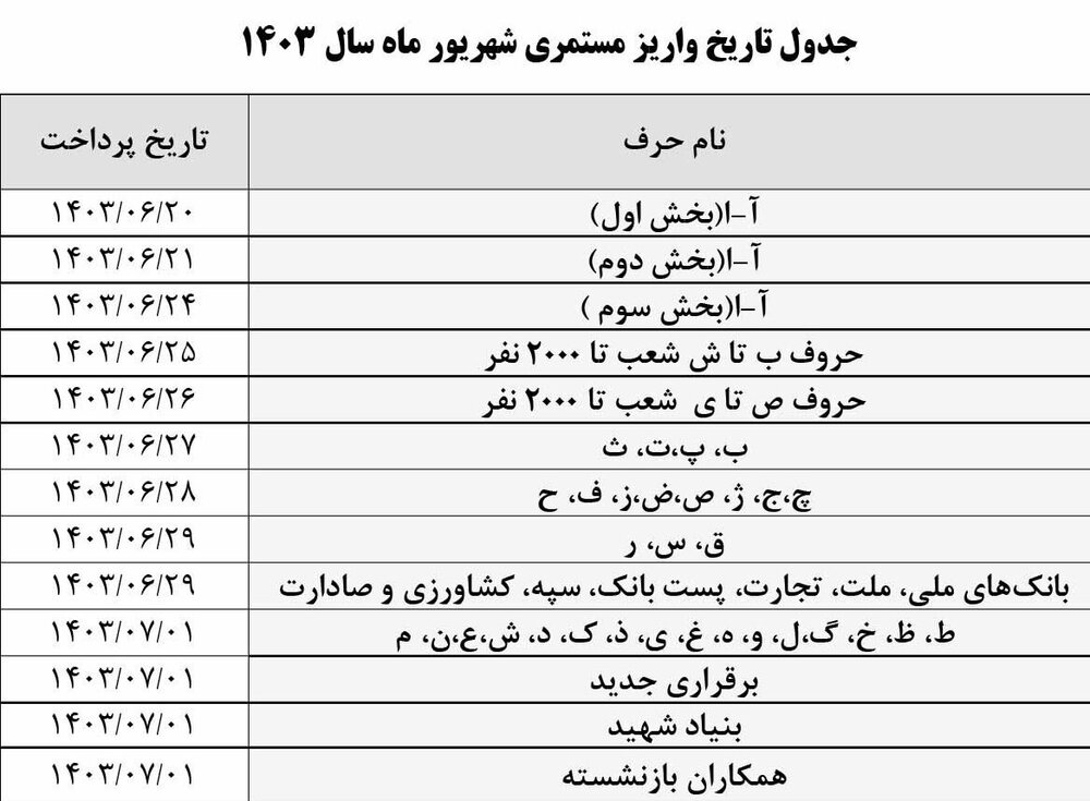 خبر مهم تامین‌اجتماعی درباره حقوق بازنشستگان