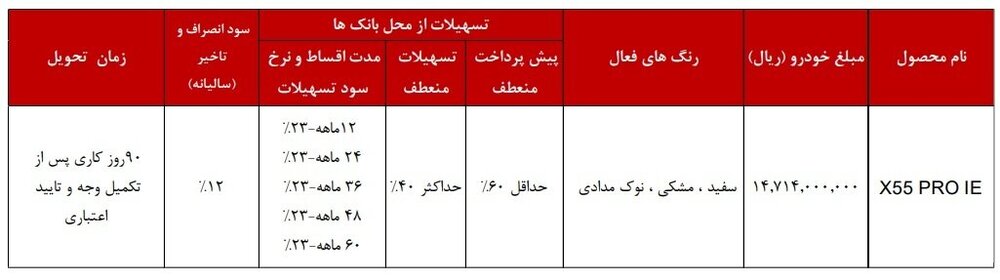 طرح فروش نقد و اقساط مدیران خودرو اعلام شد