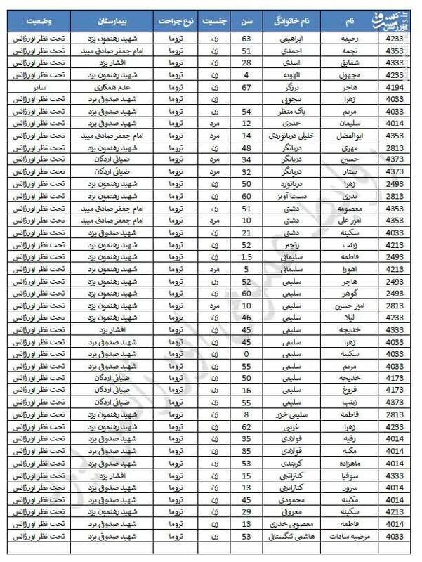 اعلام اسامی مصدومان واژگونی اتوبوس بوشهر-مشهد/ ۱۰ نفر فوت شدند