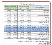 افزایش حقوق بازنشستگان در سال ۱۴۰۳ چگونه محاسبه می شود؟