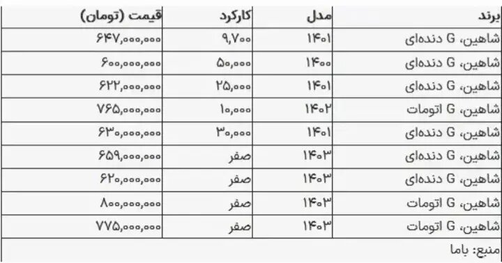 قیمت شاهین