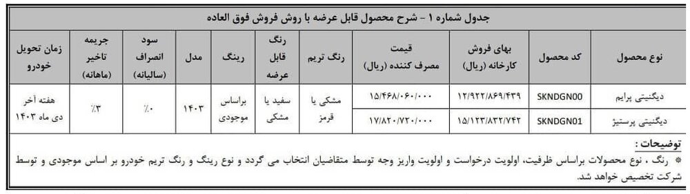 شرایط فروش فوقالعاده دیگنیتی برای مهر ۱۴۰۳ + جدول